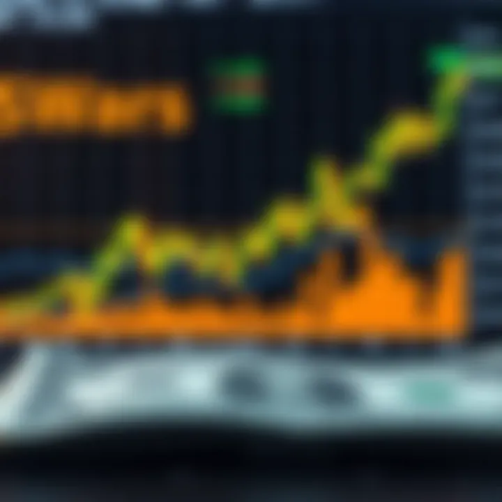 Chart displaying the fluctuating price movements of gold against the US dollar
