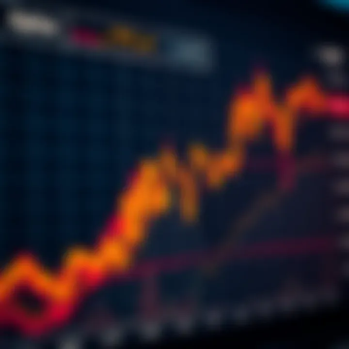 Graph showing the price movements of Aptos cryptocurrency with key market trends and technology developments indicated