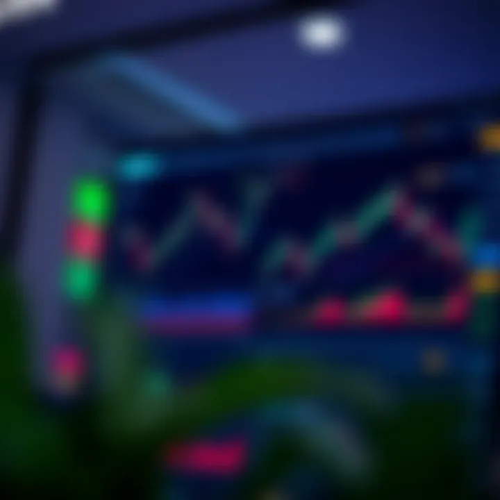 Trading platform interface showing various financial charts and trading options