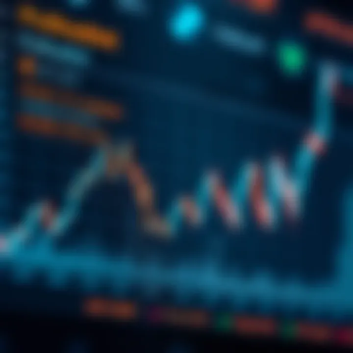 Graph illustrating Polkadot cryptocurrency price fluctuations and market trends