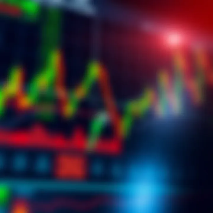 Chart showing risk management techniques with clear indicators for entry and exit points in trading