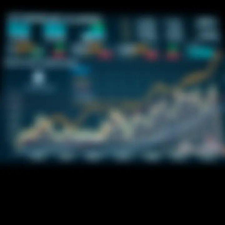 Chart showing correlation of Ethereum Classic market trends with global economic indicators