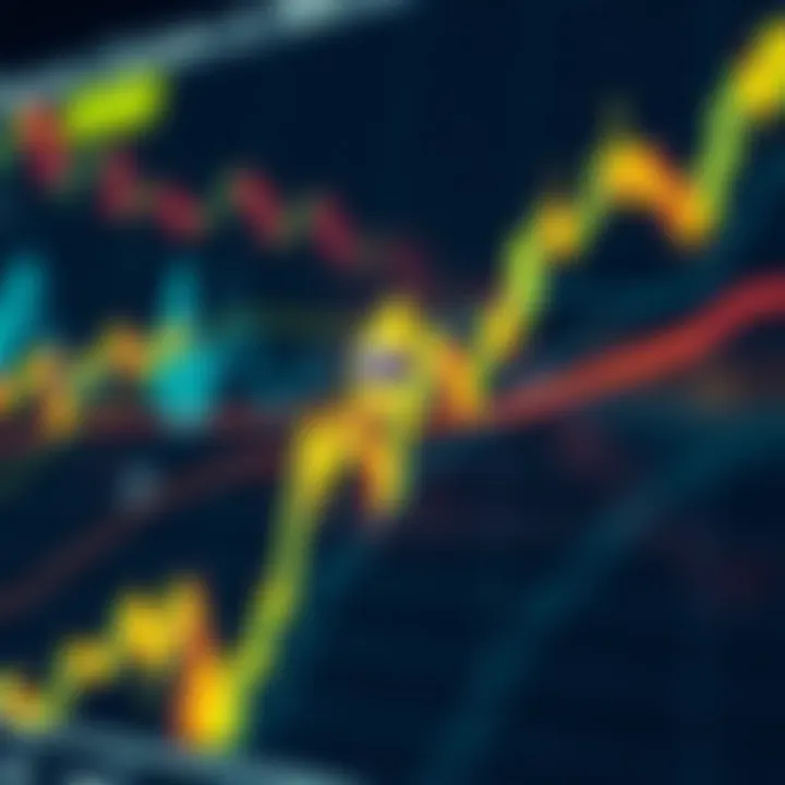Graph depicting Ethereum Classic price movement with candlestick patterns and trend lines