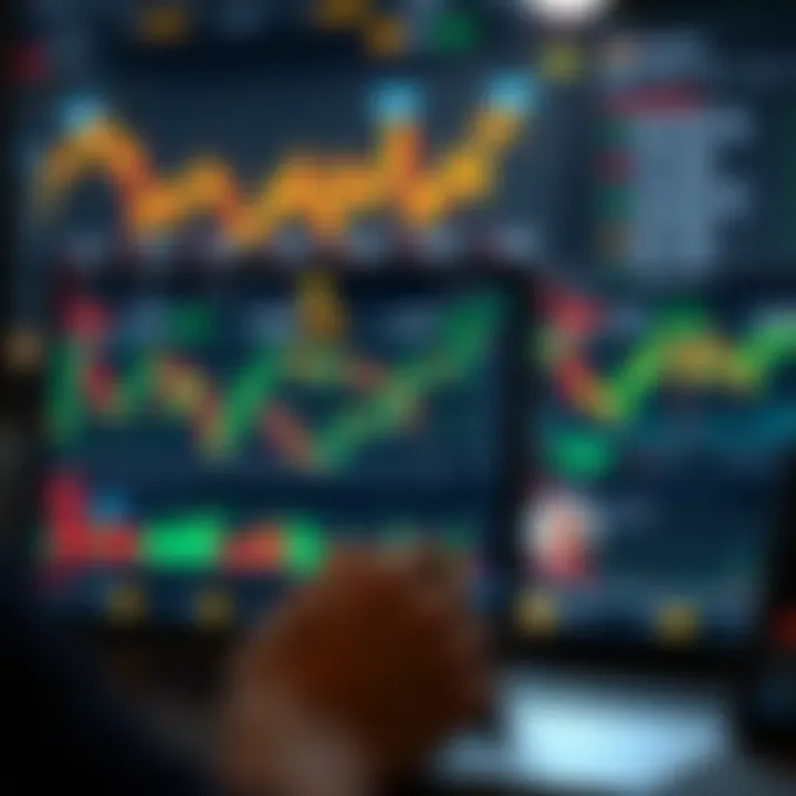 A social media feed displaying charts and trading analysis related to binary options