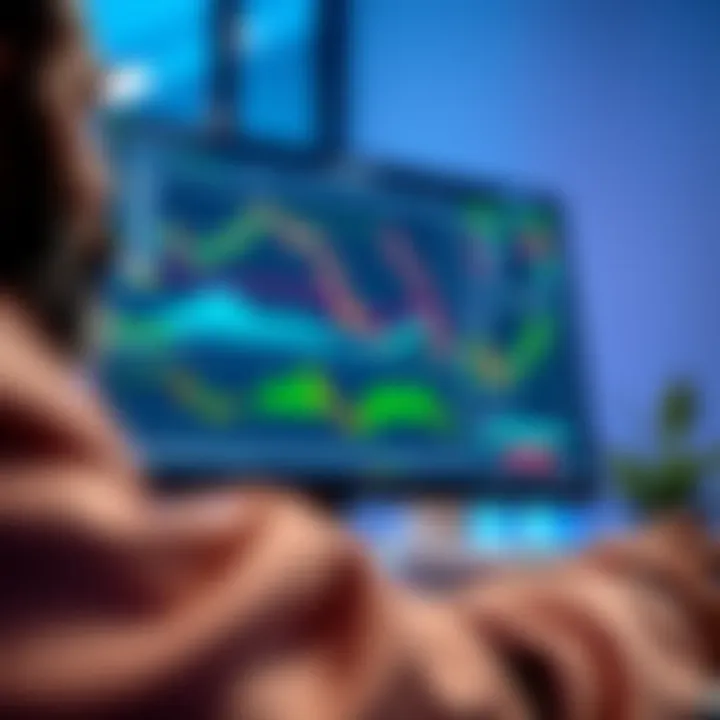 TradingView interface displaying various financial charts and technical indicators on Deriv.com platform