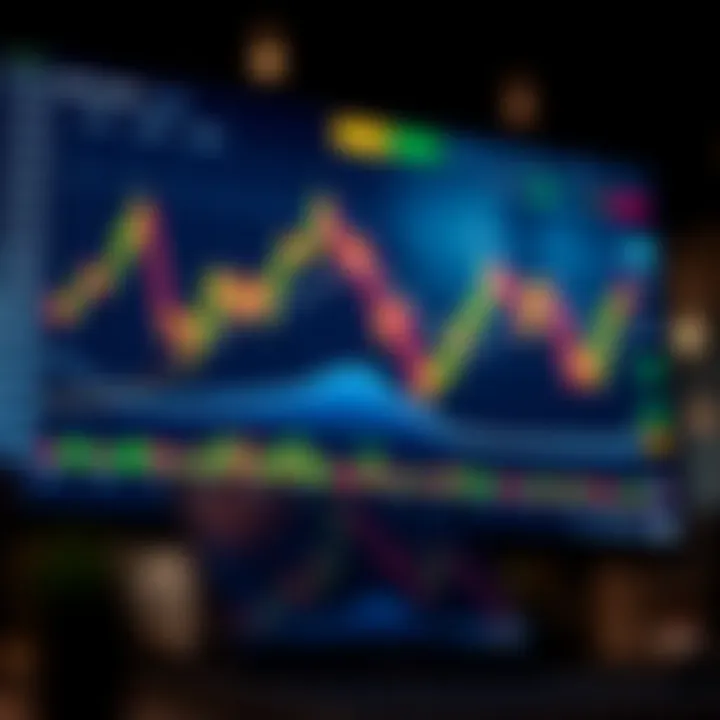 Interactive chart showing price movements of synthetic indices on TradingView platform