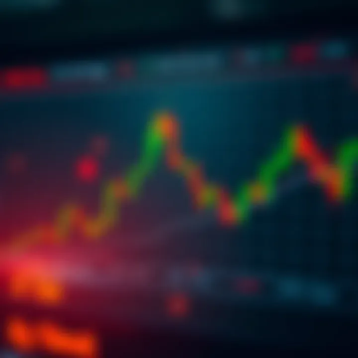 Graph illustrating risk management techniques in trading with stop-loss and profit targets