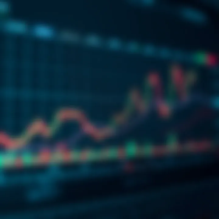 Graph showing fluctuating meme coin prices with trend lines and market indicators