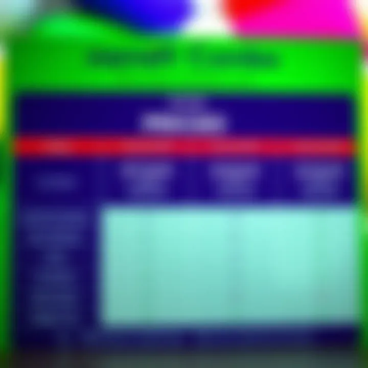 Comparison chart highlighting Memefi Combo pricing and features against other Nigerian network offers