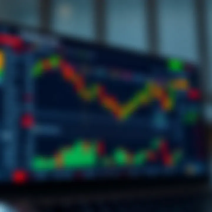 TradingView platform interface showing customizable charts and technical indicators