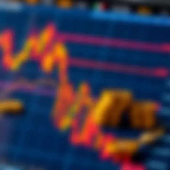 Chart illustrating technical analysis indicators and market influences on gold trading