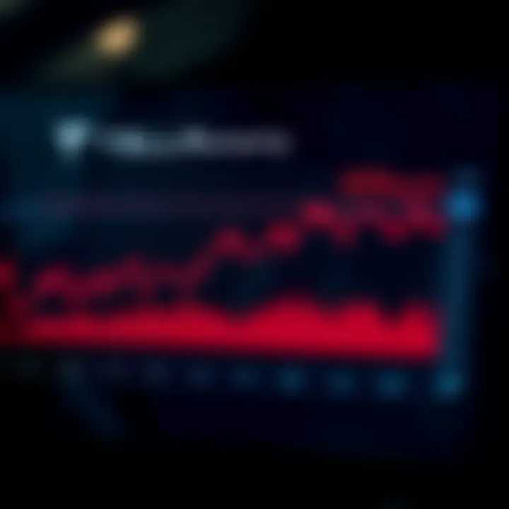 Graph showing Tesla's stock price fluctuations over recent months with highlighted key events