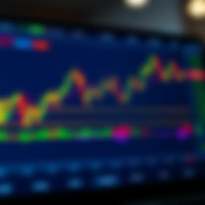 Interactive TradingView chart showing various technical indicators on a stock price graph