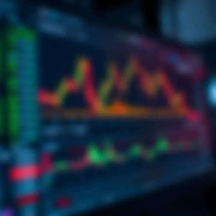 TradingView platform displaying detailed financial charts with technical indicators