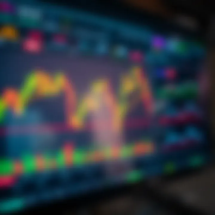Dashboard of key technical indicators for synthetic indices trading on TradingView