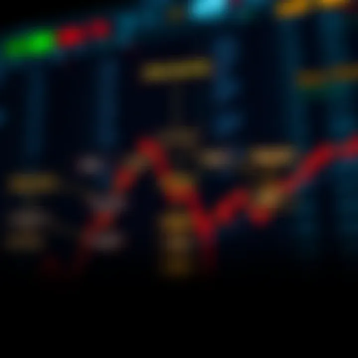 Flowchart illustrating decision points and outcomes in binary options trading