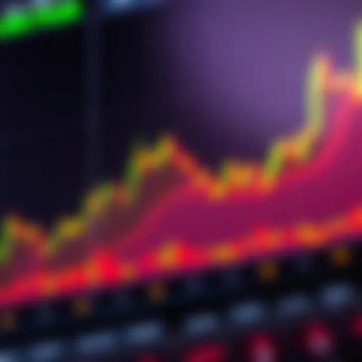 Graph showing upward and downward trends in financial trading