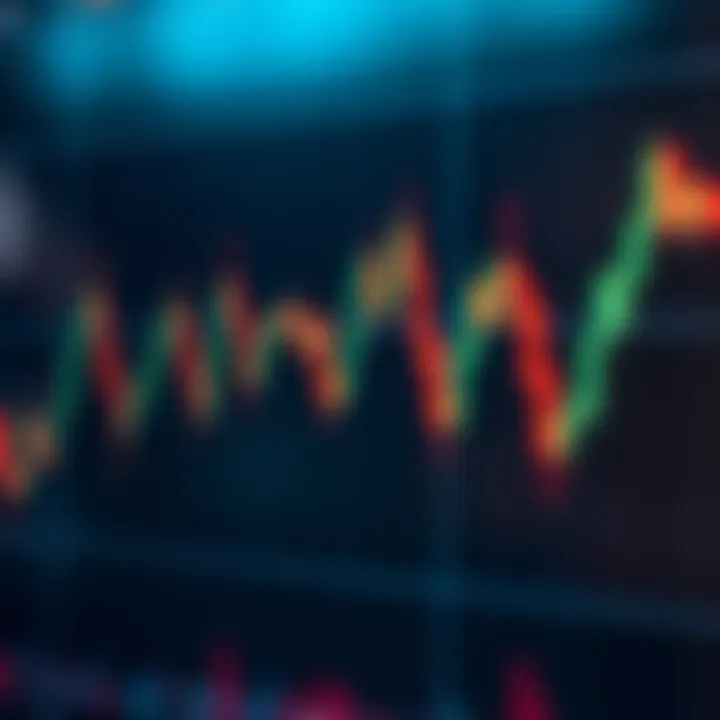 Chart illustrating the head and shoulders pattern with clear peaks and troughs highlighted on a candlestick graph
