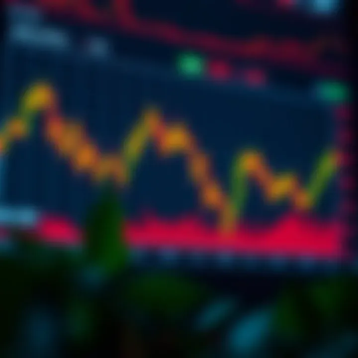 Graph showing currency pair fluctuations with world economic indicators