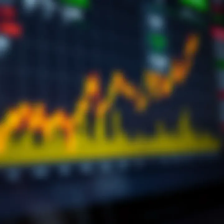 Graph illustrating the concept of margin level and its calculation in forex trading
