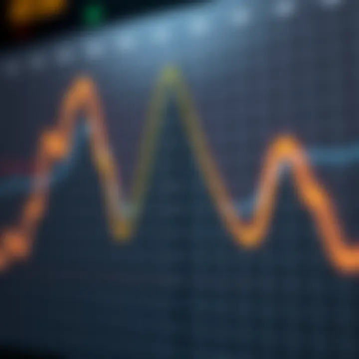 Identifying Turning Points through Derivative Sign Changes Chart depicting turning points on a function's graph where the derivative changes sign, highlighting peaks and troughs