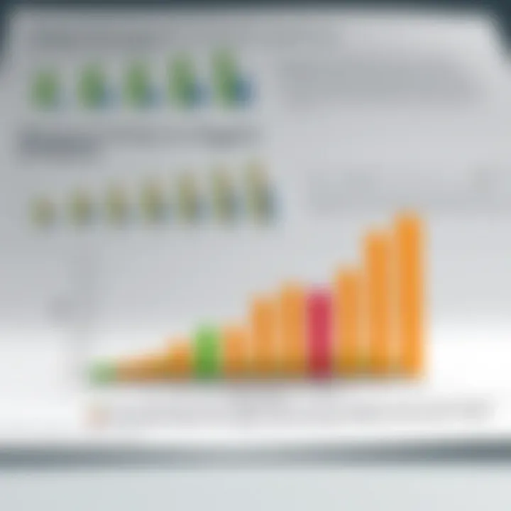 Chart showing the role of firms in resource allocation and economic growth in Nigeria