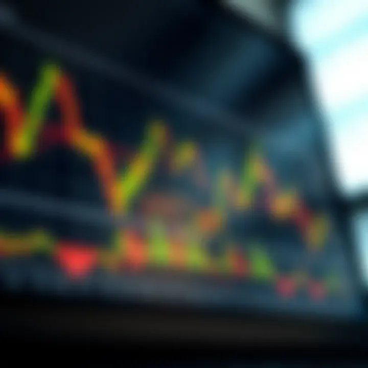 Technical trading chart with indicators and pattern formations for investment decision-making