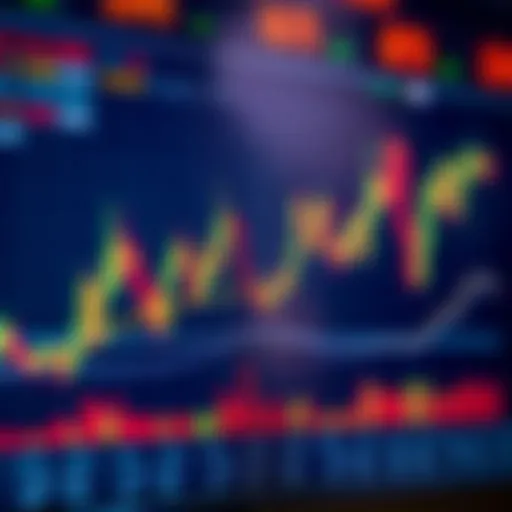 Types of Trading Signals and Market Trends Graph showing different types of trading signals with upward and downward trends