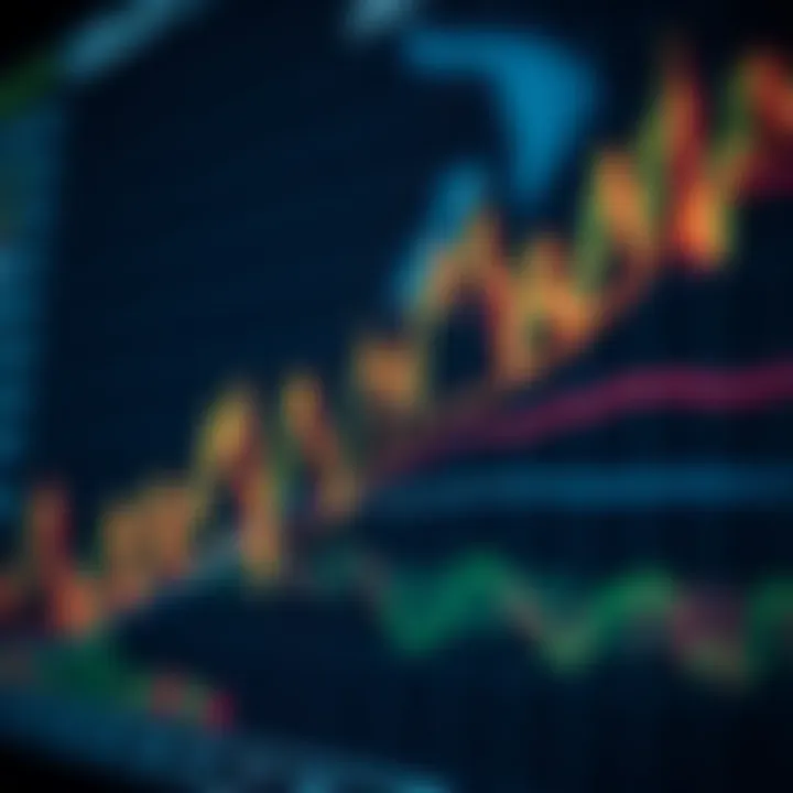 Graph showing USDJPY price movement with economic indicators and trend lines