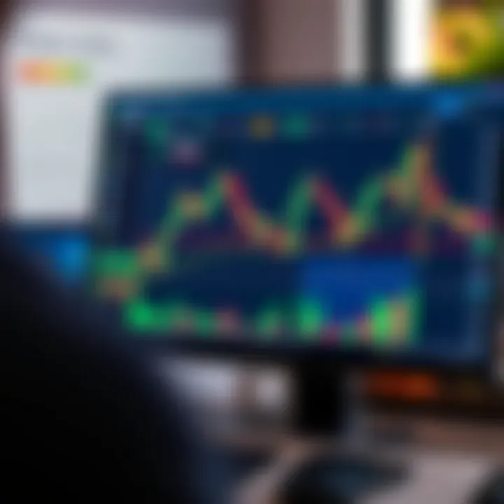 TradingView platform displaying interactive financial charts with technical indicators for market analysis