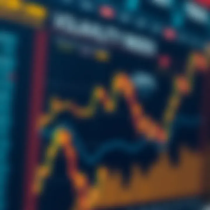 Diagram illustrating the relationship between market sentiment and volatility index levels
