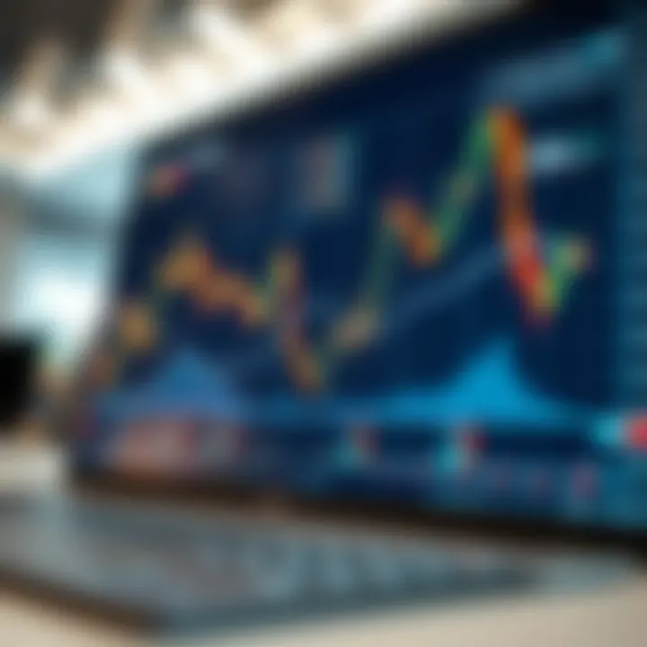 Chart showing various trading strategies applied to a financial index