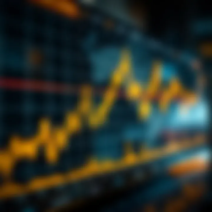 Graph showing gold price movements against US dollar with trend lines and market indicators