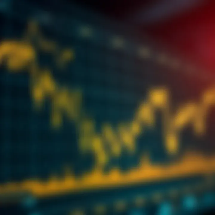 Graph showing fluctuations in gold prices against the US dollar with key economic indicators highlighted