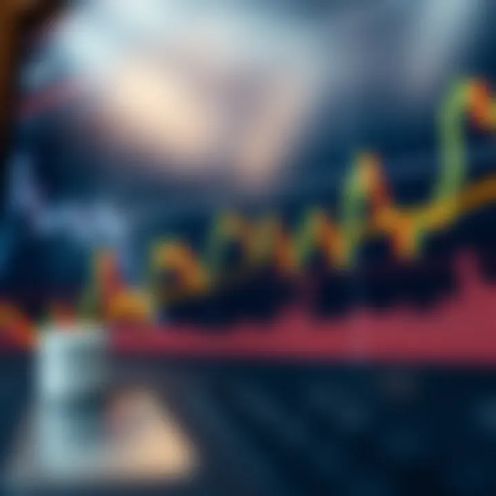 Technical analysis graph illustrating key support and resistance levels for gold prices